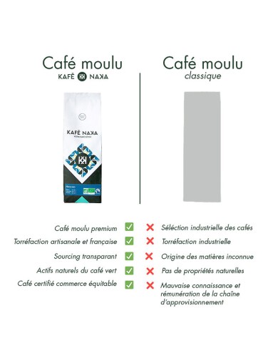 KAFE NAKA - Pérou BIO Équitable, Sachet x250gr moulu