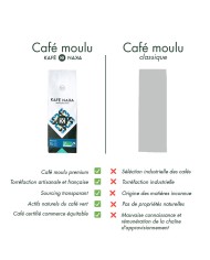 KAFE NAKA - Pérou BIO Équitable, Sachet x250gr moulu