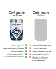 KAFE NAKA - Pérou BIO Équitable, Boîte x250g moulu