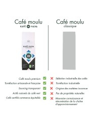 KAFE NAKA - Honduras BIO Équitable, Sachet x250gr moulu